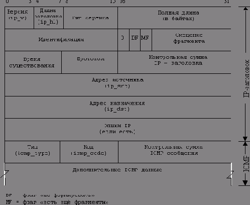 Эффективное программирование TCP-IP
