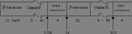 Эффективное программирование TCP-IP