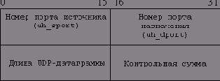 Эффективное программирование TCP-IP