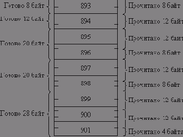 Эффективное программирование TCP-IP