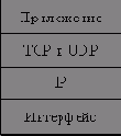 Эффективное программирование TCP-IP