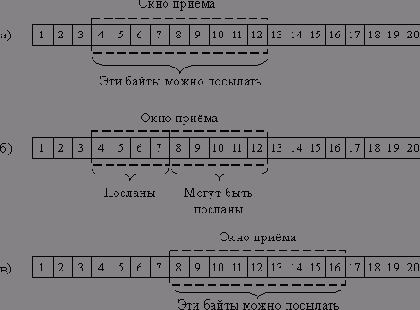 Эффективное программирование TCP-IP