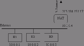Эффективное программирование TCP-IP