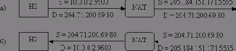 Эффективное программирование TCP-IP