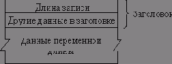 Эффективное программирование TCP-IP
