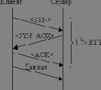 Эффективное программирование TCP-IP