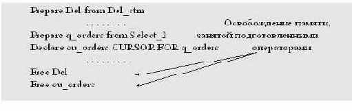     Informix-4GL
