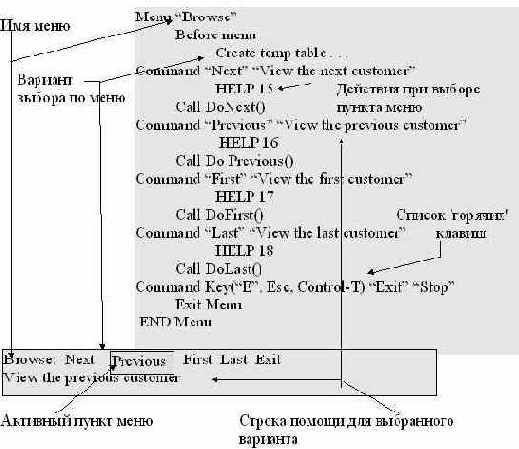    Informix-4GL
