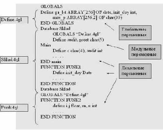     Informix-4GL
