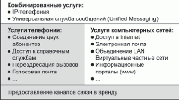 Основы сетей передачи данных