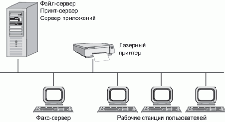 Основы сетей передачи данных