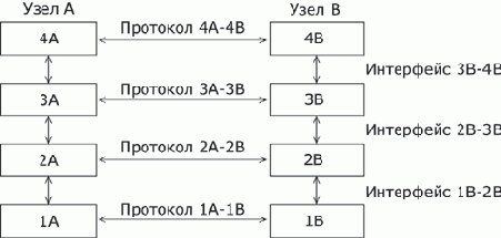 Основы сетей передачи данных