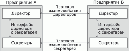 Основы сетей передачи данных