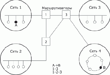 Основы сетей передачи данных