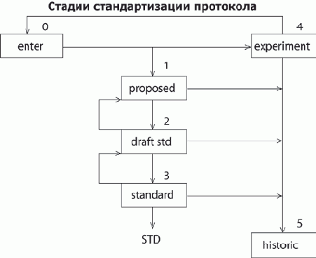 Основы сетей передачи данных