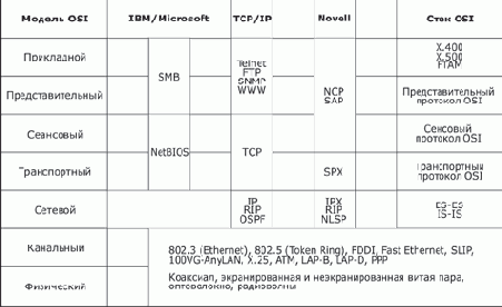 Основы сетей передачи данных