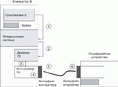 Основы сетей передачи данных