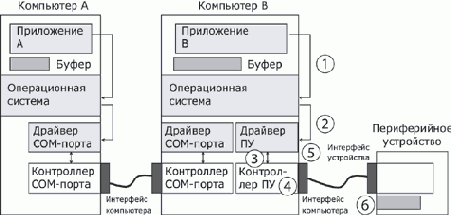 Основы сетей передачи данных