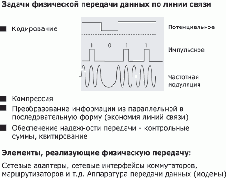 Основы сетей передачи данных