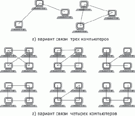 Основы сетей передачи данных
