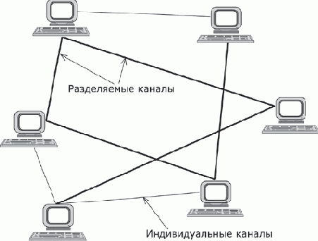Основы сетей передачи данных
