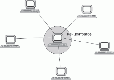 Основы сетей передачи данных