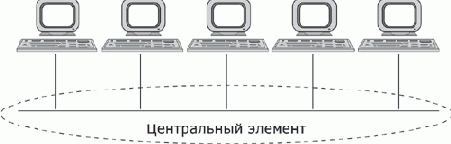 Основы сетей передачи данных