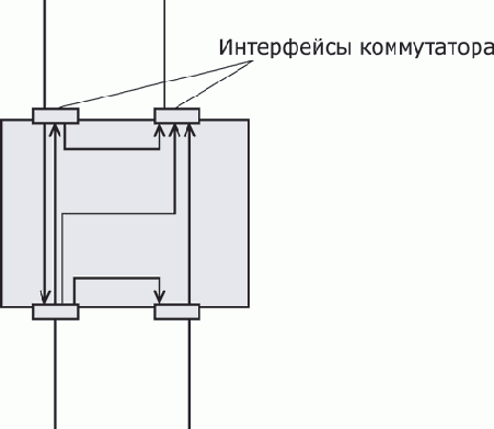 Основы сетей передачи данных