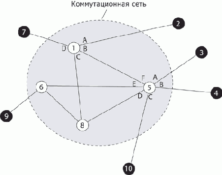 Основы сетей передачи данных