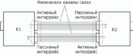 Основы сетей передачи данных