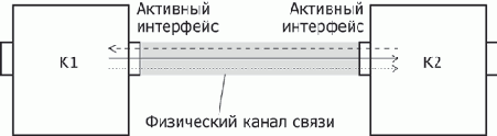 Основы сетей передачи данных