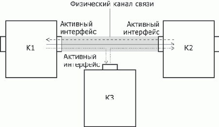 Основы сетей передачи данных
