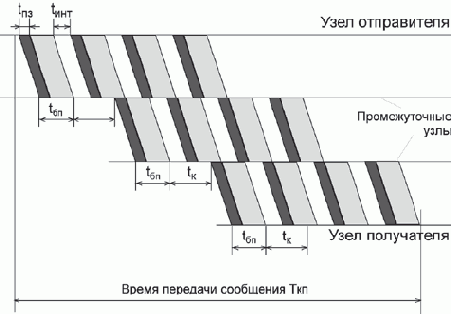 Основы сетей передачи данных