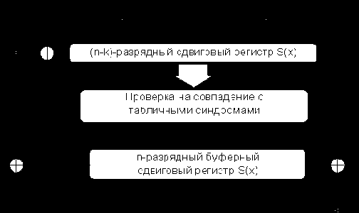 Основы теории передачи информации