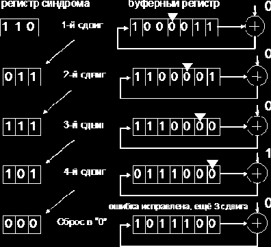 Основы теории передачи информации