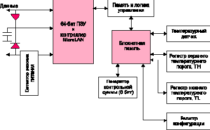 Измерение и контроль температуры в сети MicroLAN