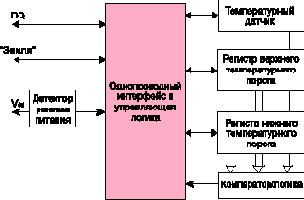 Измерение и контроль температуры в сети MicroLAN