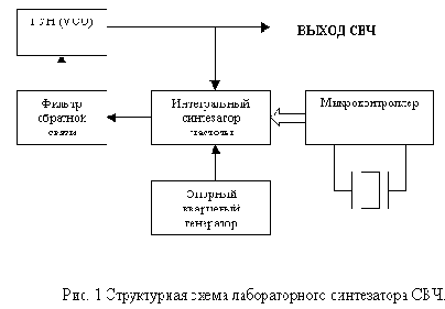 Измерительная техника