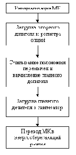 Измерительная техника