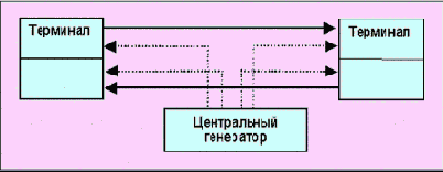 Телекоммуникационные технологии. Том 1