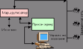 Телекоммуникационные технологии. Том 1