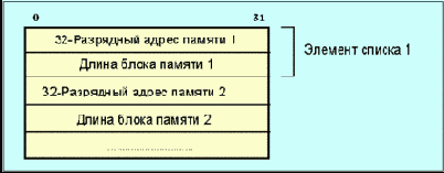 Телекоммуникационные технологии. Том 1
