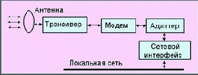 Телекоммуникационные технологии. Том 1