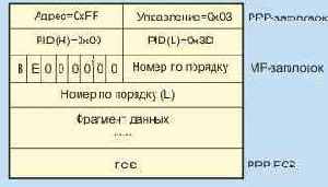 Телекоммуникационные технологии. Том 1