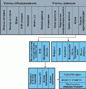 Телекоммуникационные технологии. Том 1
