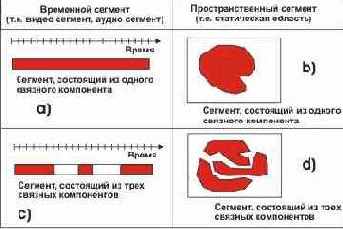 Телекоммуникационные технологии. Том 1
