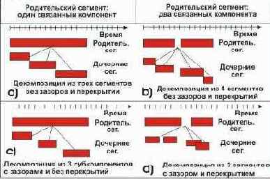 Телекоммуникационные технологии. Том 1