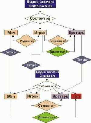 Телекоммуникационные технологии. Том 1