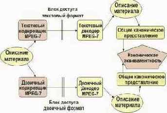 Телекоммуникационные технологии. Том 1