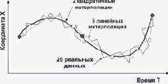 Телекоммуникационные технологии. Том 1